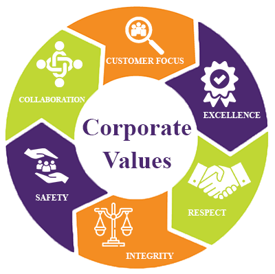 Sidhant Enterprises values